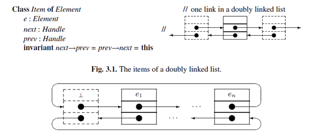 1296_Doubly Linked List.png